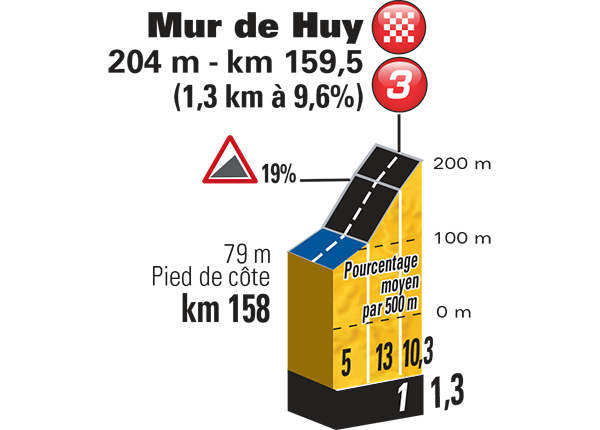etappe-3-06-juli-2015-anvers-huy- Mur de Huy.jpg